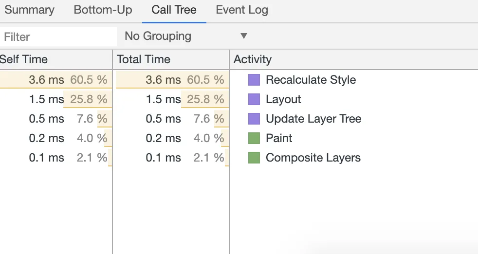 Animações CSS vs Animações JavaScript: início da UI em visão de árvore das DevTools.