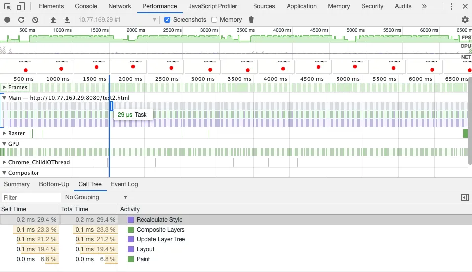 Animações CSS vs Animações JavaScript: gráfico de análise de performance na abordagem Top/Left