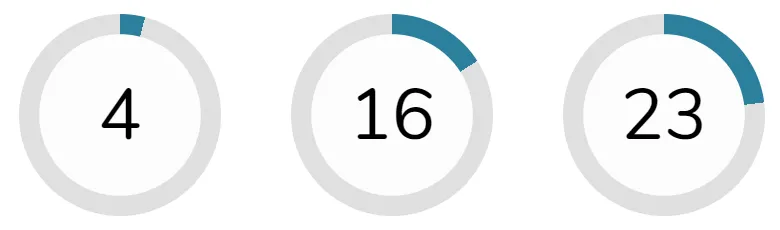 Barra de progresso circular com CSS puro: exemplos do resultado final.