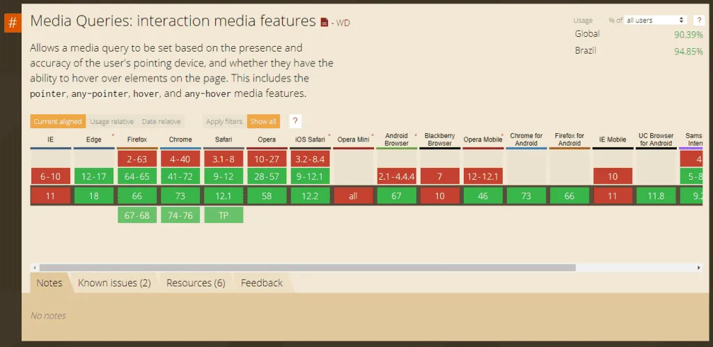 Como detectar touch com CSS puro: suporte dos principais navegadores a Interaction Media Features na data de publicação deste artigo.