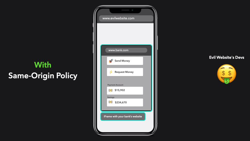 Animação mostrando como a política de mesma origem da Web ajuda a evitar fraudes.