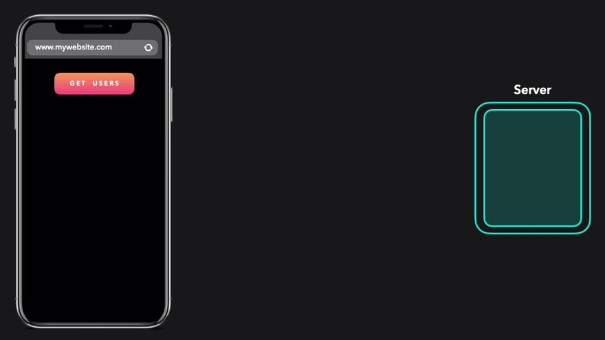 Animação com exemplo de uma requisição simples de dados em um subdomínio.