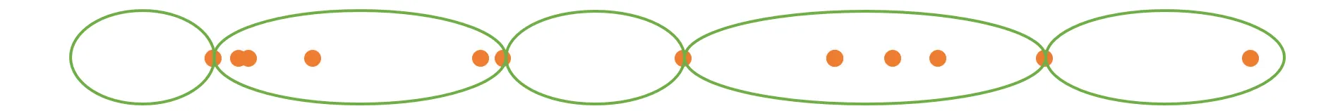 A maneira 100% correta de fazer breakpoints em CSS: grupamento diferente das bolinhas