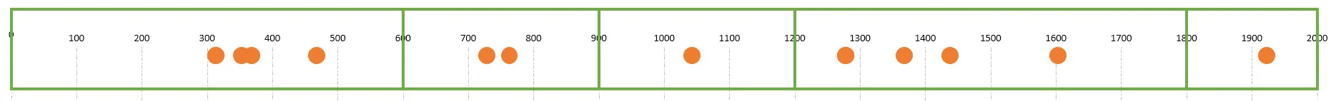 A maneira 100% correta de fazer breakpoints em CSS: divisão correta de breakpoints