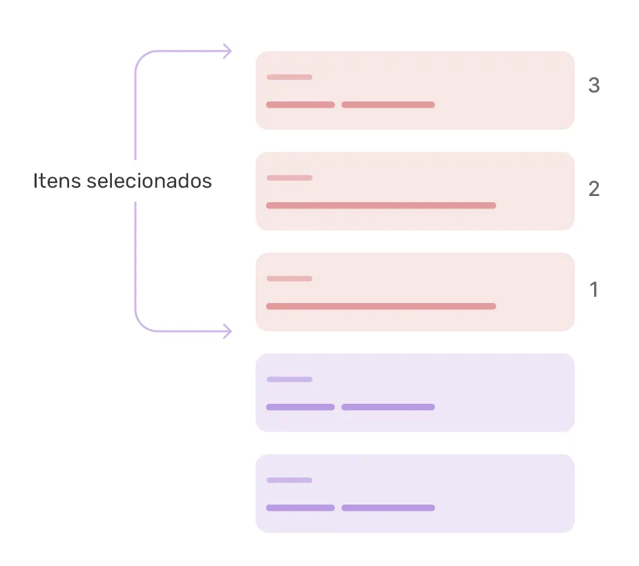 Explicações adicionais sobre o wireframe anterior, evidenciando que os itens selecionados serão os 3 primeiros.