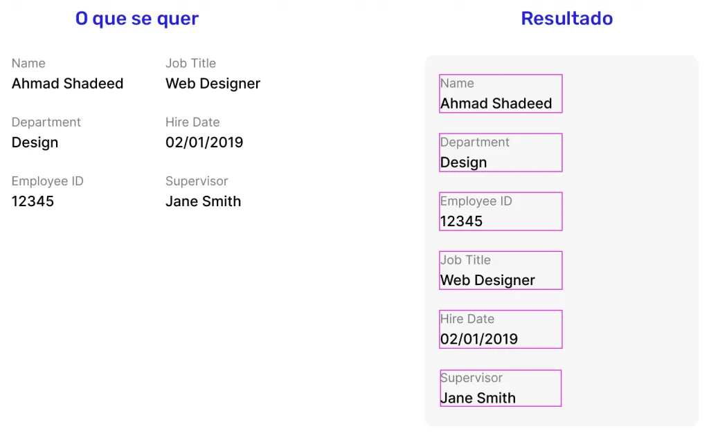 Comparativo mostrando lado-a-lado o resultado que se quer e o que se conseguiu chegar até o momento.