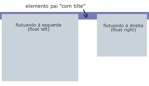 Elemento pai com tilte.