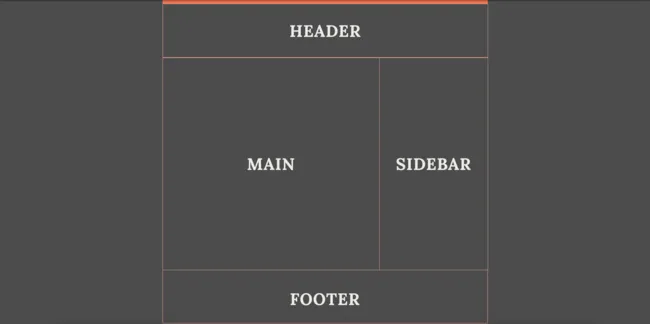 Como criar templates com CSS Grid: resultado esquemático da atribuição das template areas