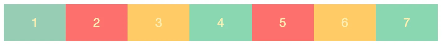 CSS Grid: exemplo de 7 colunas