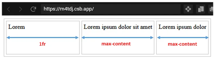 Exemplo de uso de max-content com CSS Grid.