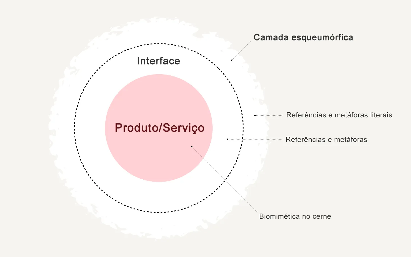 Biomimética e esqueumorfismo