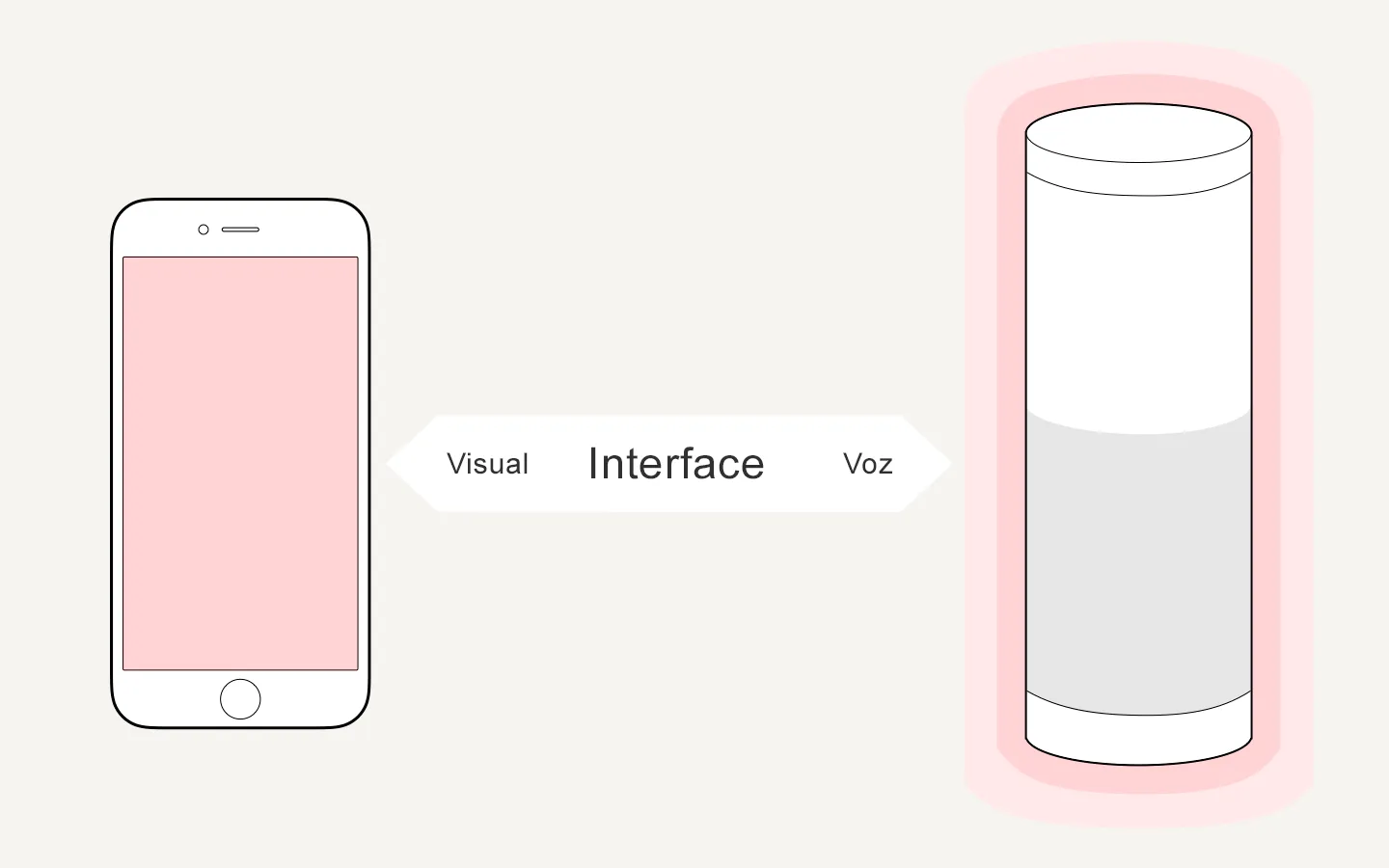 Esqueumorfismo: visual, interface, voz.