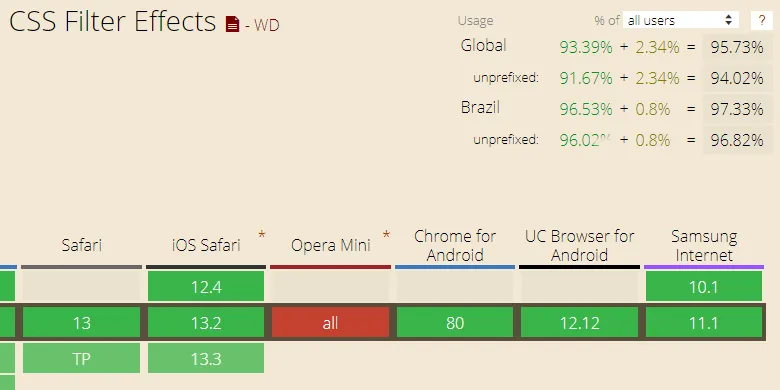 Filtros CSS: tabela de compatibilidade de filtros com os principais navegadores.