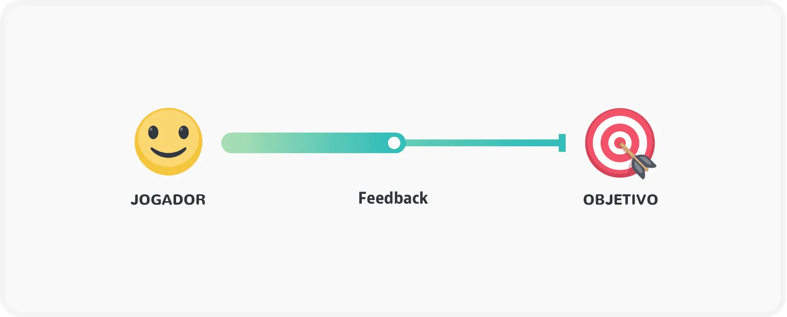Introdução à gamificação: componente gamificação: feedback