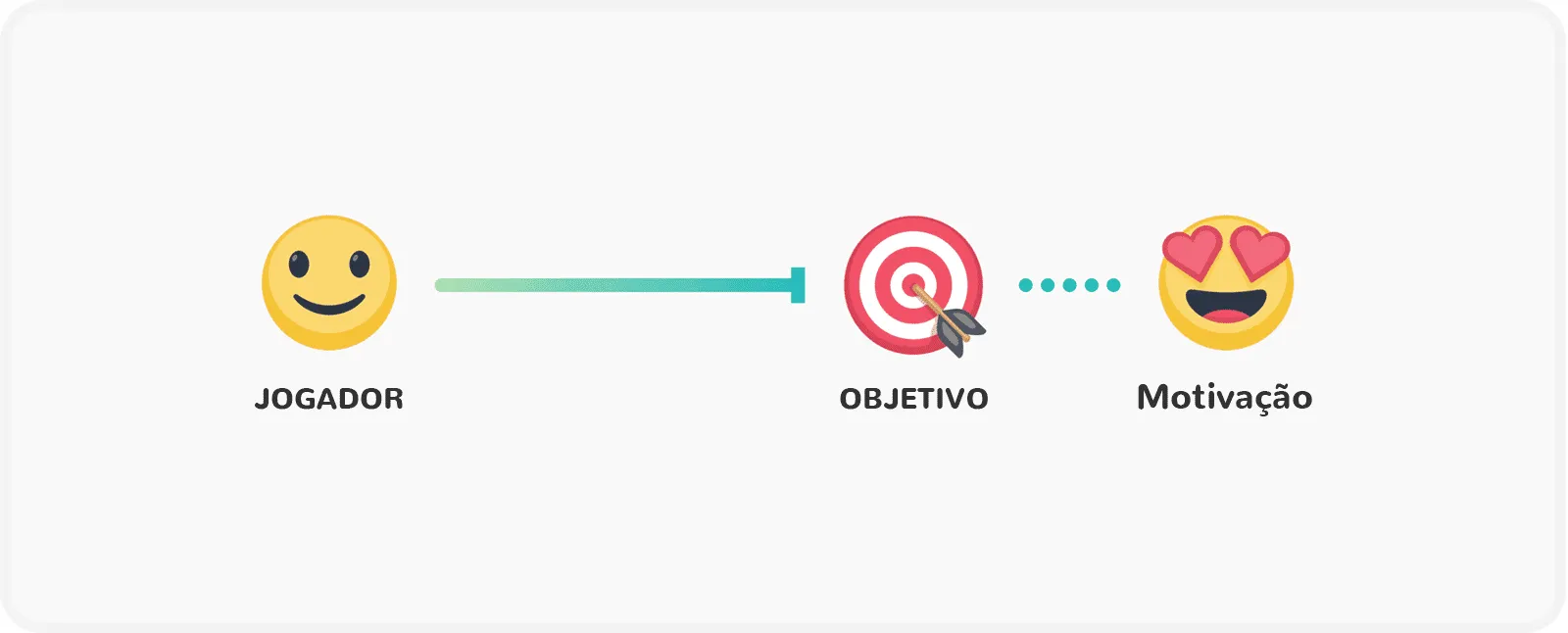Introdução à gamificação: componente gamificação: motivação
