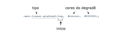 Degrade CSS cross browser: Firefox 3.6+