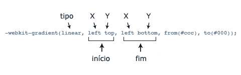 Degradê CC cross browser em webkit