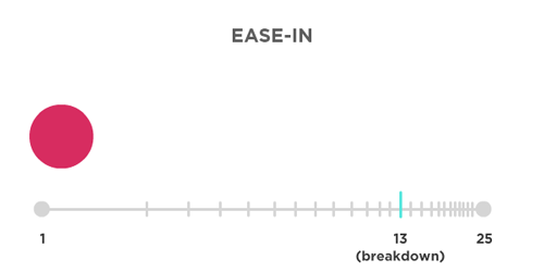 Interfaces Transicionais: easing ease-in