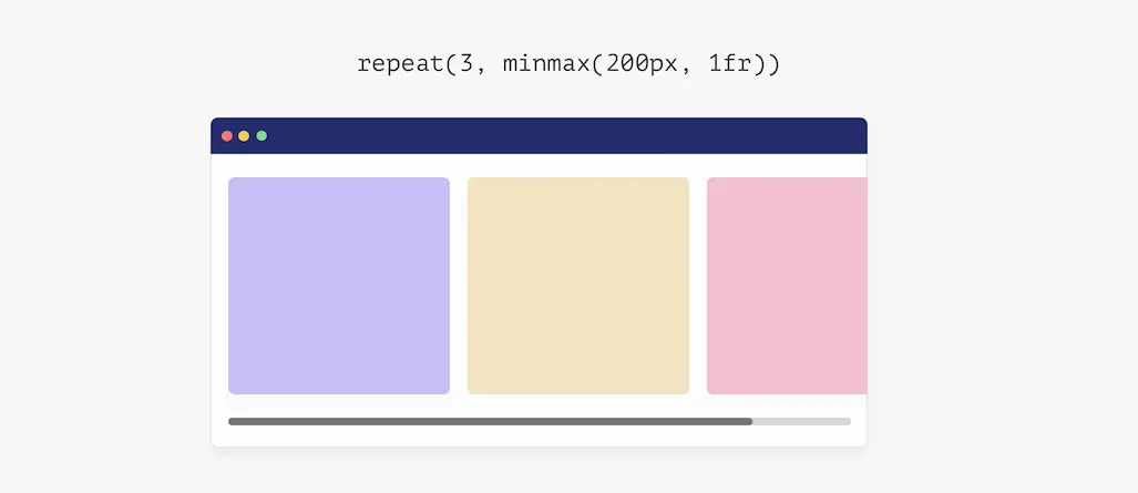 Representação de uma grid com barra de rolagem horizontal causada pelo uso de CSS Grid e minmax().