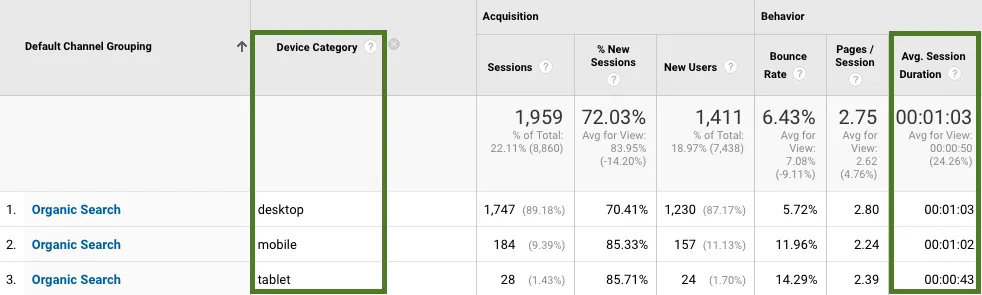 Informação ilustrativa de Google Analytics de um site qualquer