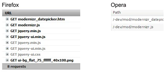 Comparação de recursos ao carregar datapicker: Firefox x Opera