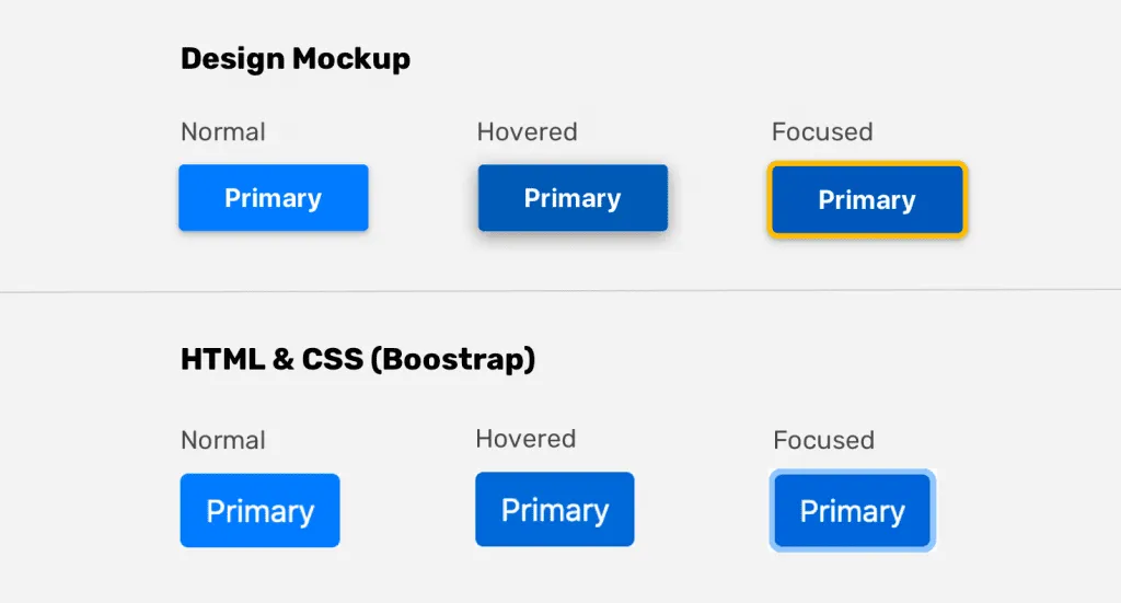 Pixel Perfection: comparação de um planejamento visual de botões e sua implementação usando Bootstrap.