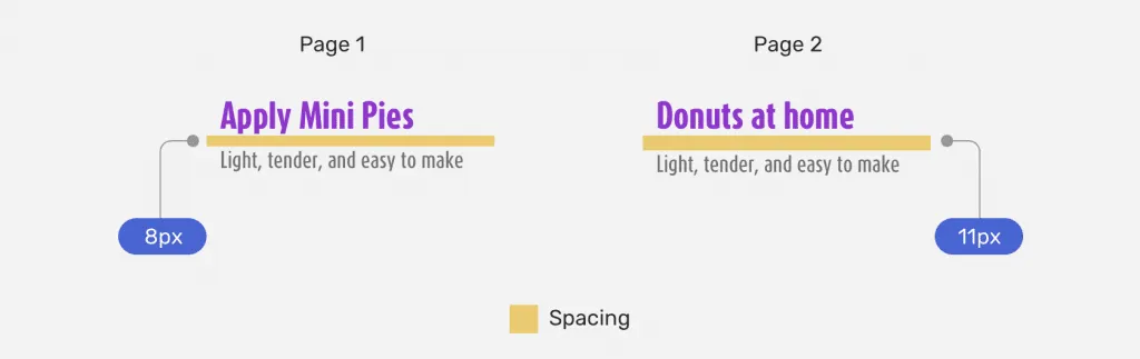 Exemplo de inconsistência de espaçamento no planejamento visual de um componente.