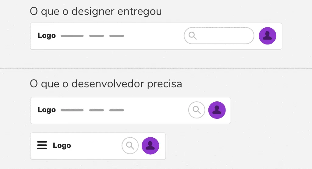 Comparação entre o que designers geralmente entregam e o que desenvolvedores geralmente precisam.