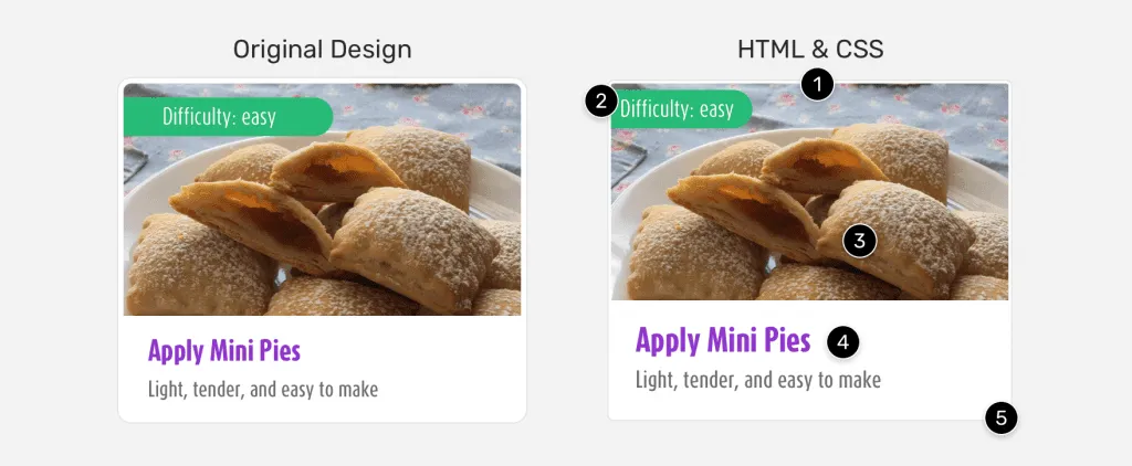 Comparação de implementação de componente card com seu planejamento visual.