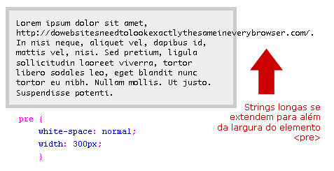 URLs longas apresentadas corretamente com CSS: errado