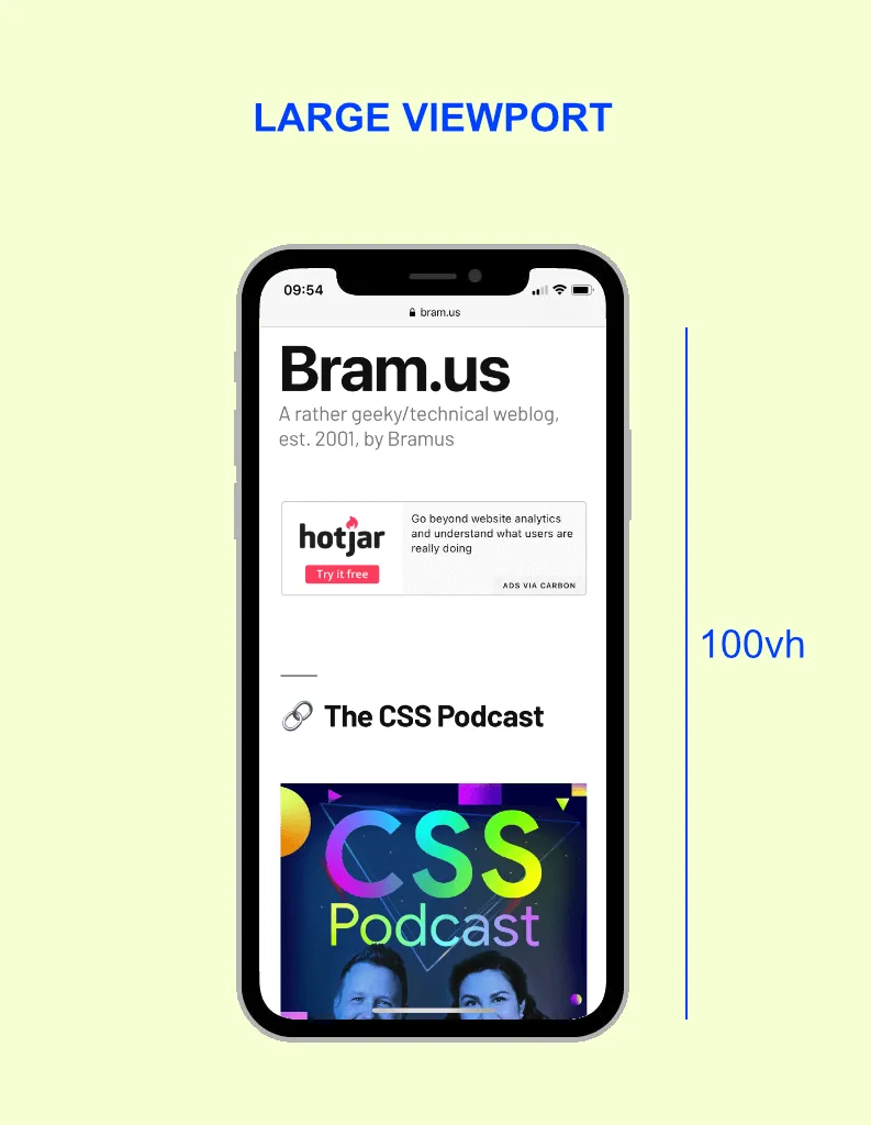 Esquema mostrando como é considerada a Large Viewport.