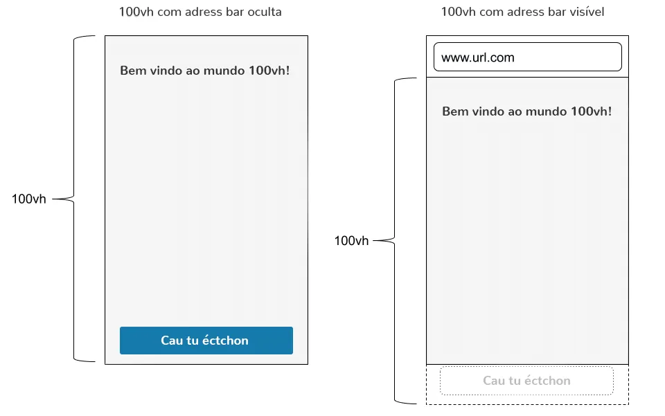 Algumas coisas que você deve saber ao trabalhar com unidades de viewport: a ilustração do problema